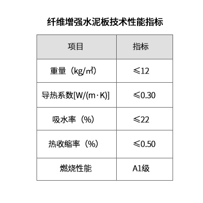 纖維增強水泥板泄爆墻板